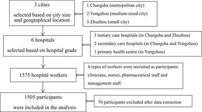 Burnout of Healthcare Workers Based on the Effort-Reward Imbalance Model: A Cross-Sectional Study in China